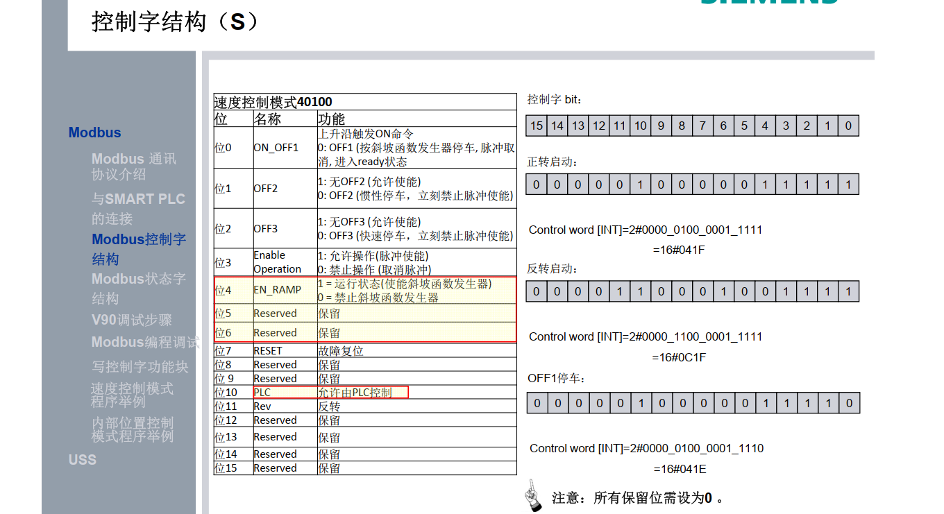 V90 modbus and uss通讯。苏州实操派PLC培训-专注于汇川技术PLC产品培训 - Powered by Discuz!