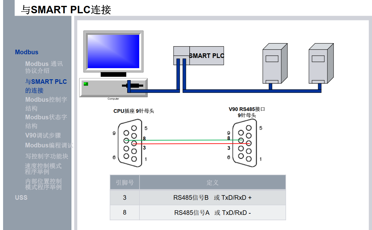 V90 modbus and uss通讯。苏州实操派PLC培训-专注于汇川技术PLC产品培训 - Powered by Discuz!