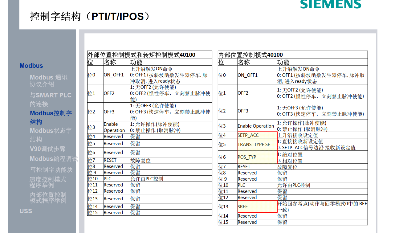 V90 modbus and uss通讯。苏州实操派PLC培训-专注于汇川技术PLC产品培训 - Powered by Discuz!